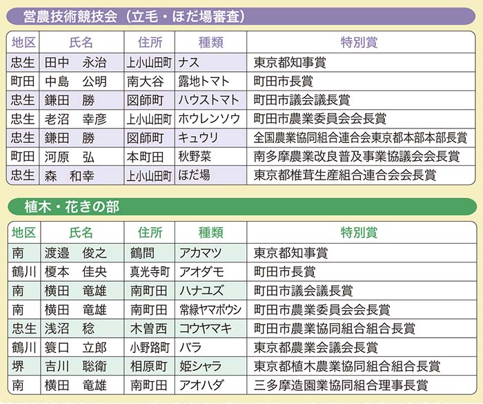 営農技術競技会（立毛・ほだ場審査）、植木・花きの部