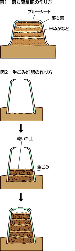 第35回：落ち葉堆肥と生ごみ堆肥