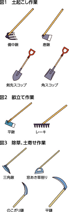 第47回：畑仕事に便利な農具　快適で楽しい作業にするために